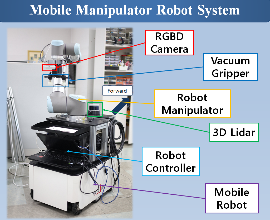 Mobile Manipulator Robot System