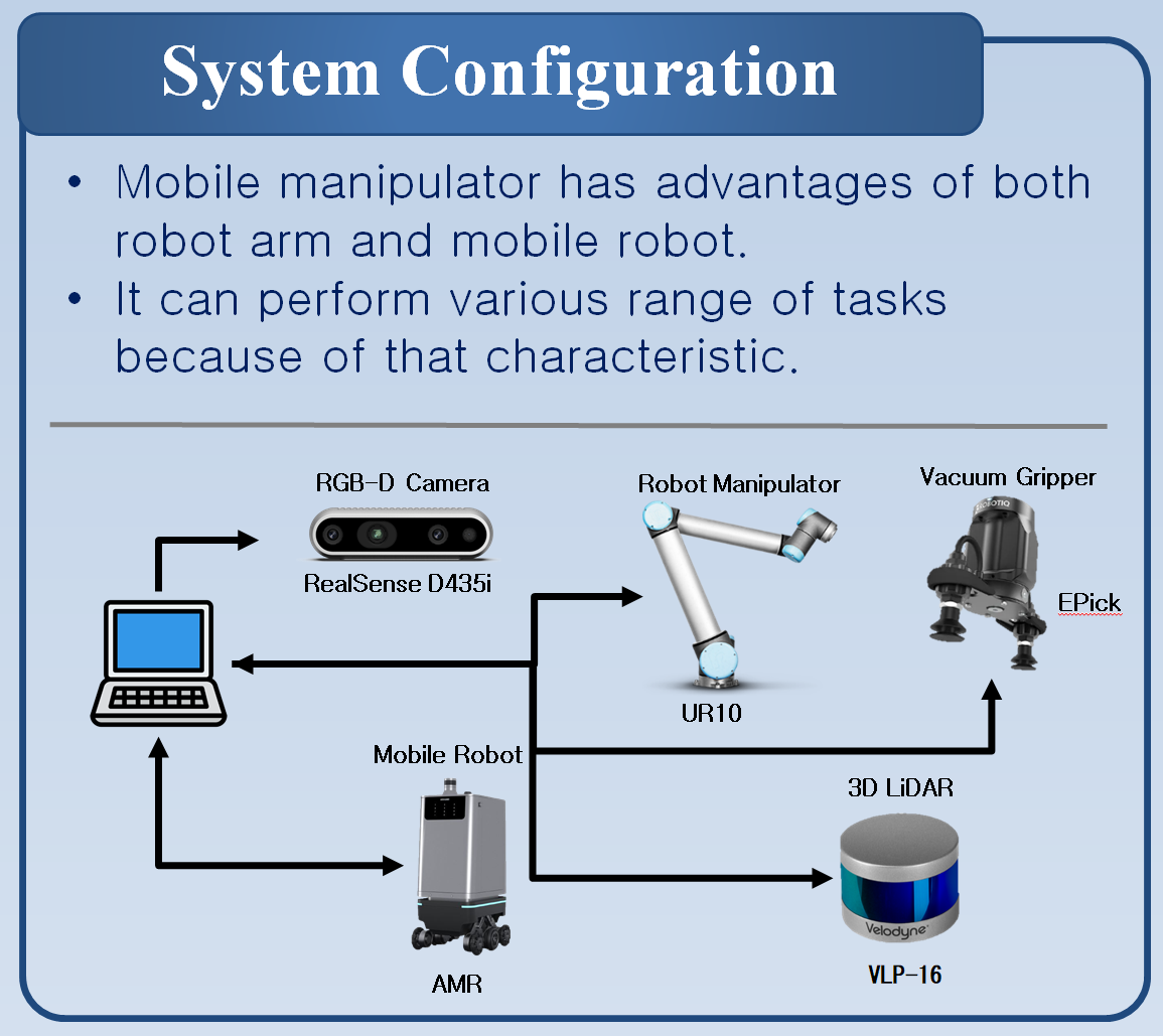 System Configuration