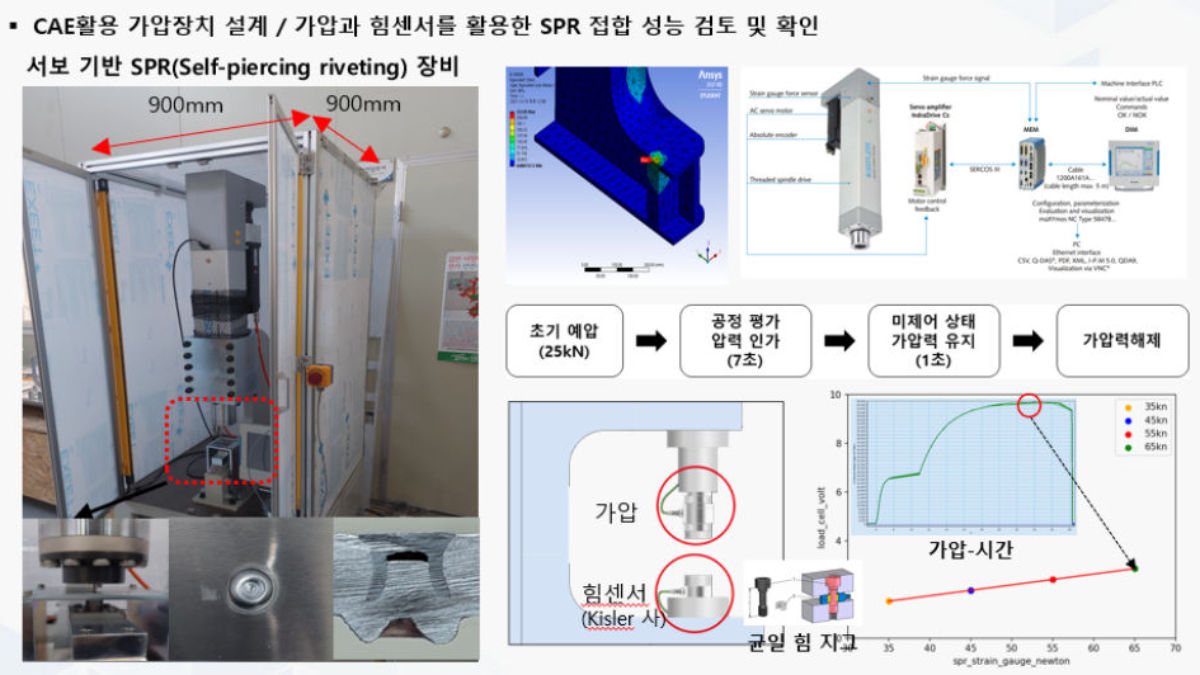 2. 이종소재 SPR 접합용 80kN급 서보 가압시스템 개발