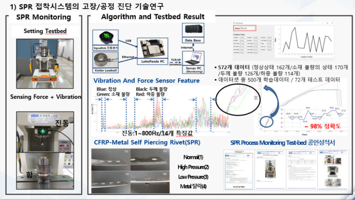 3. In-Line 이종 소재 접착 공정 성능 평가 검사 장비 개발