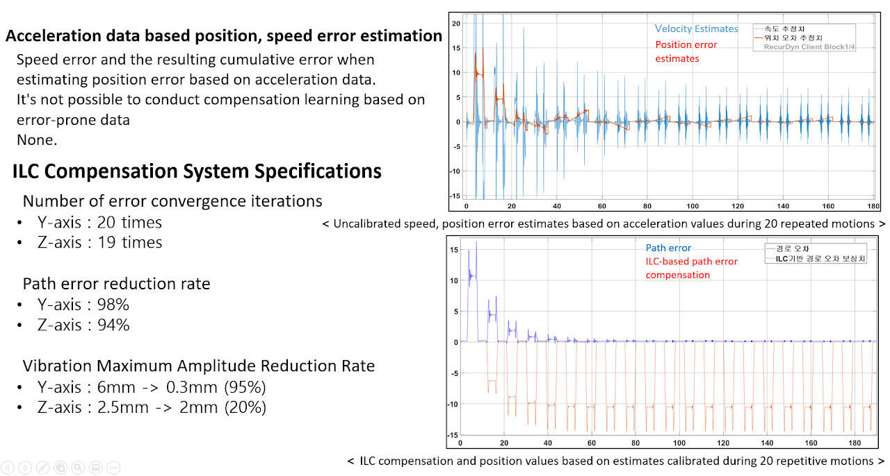 Implementation of compensation algorithms