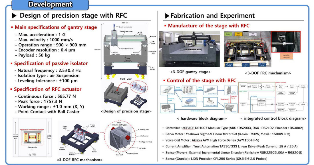 Reaction Force Compensation Module