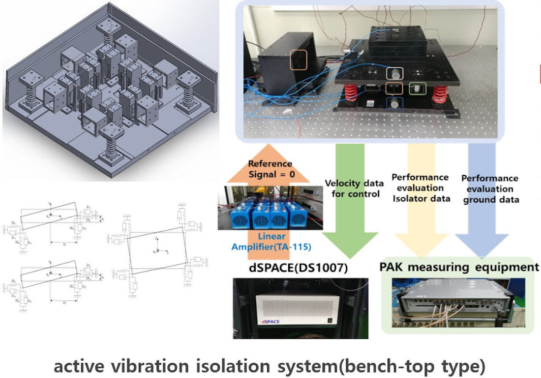 6-Axis Active vibration isolation system - bench-top type