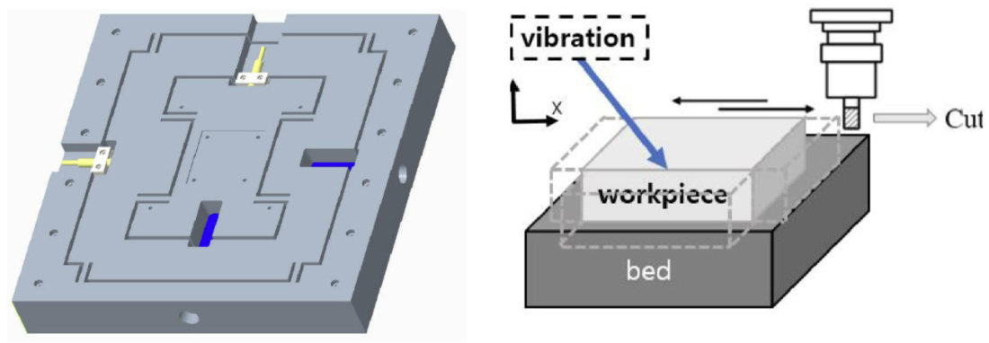 Smart workpiece holder