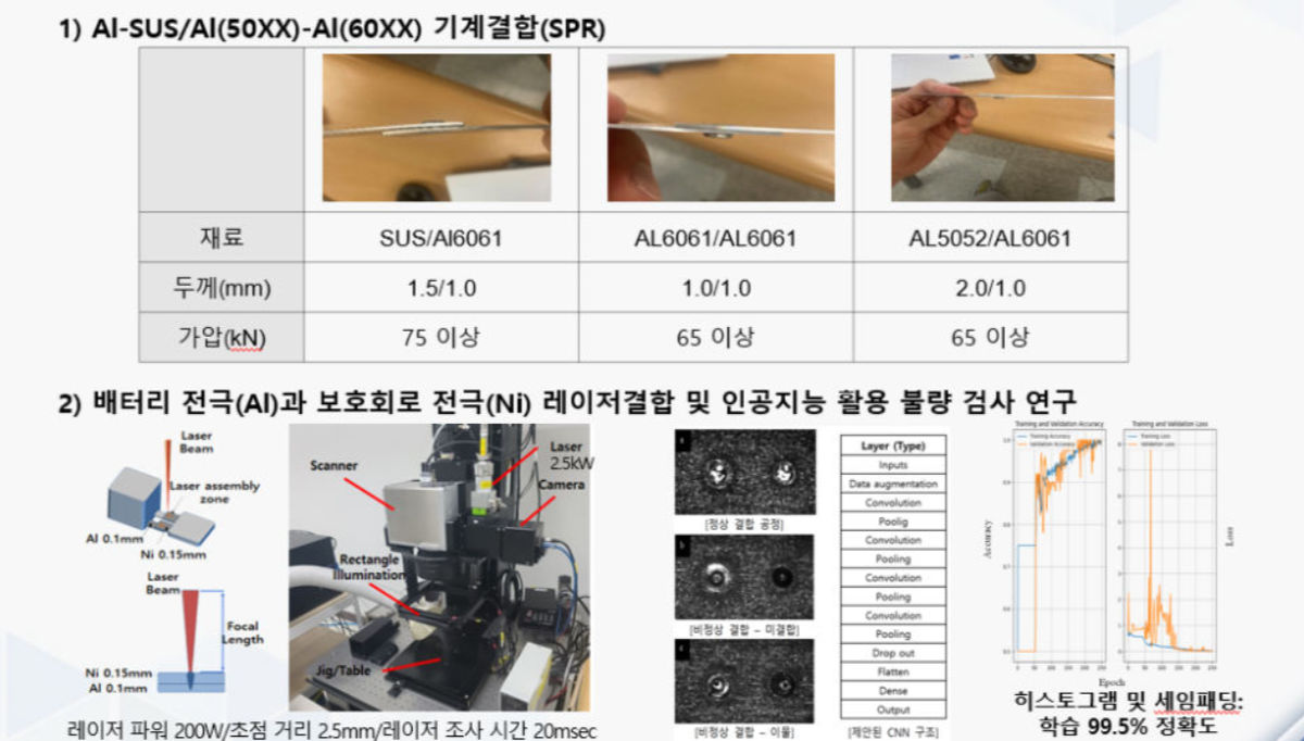 6. 이종 금속 접합 공정 추가 연구