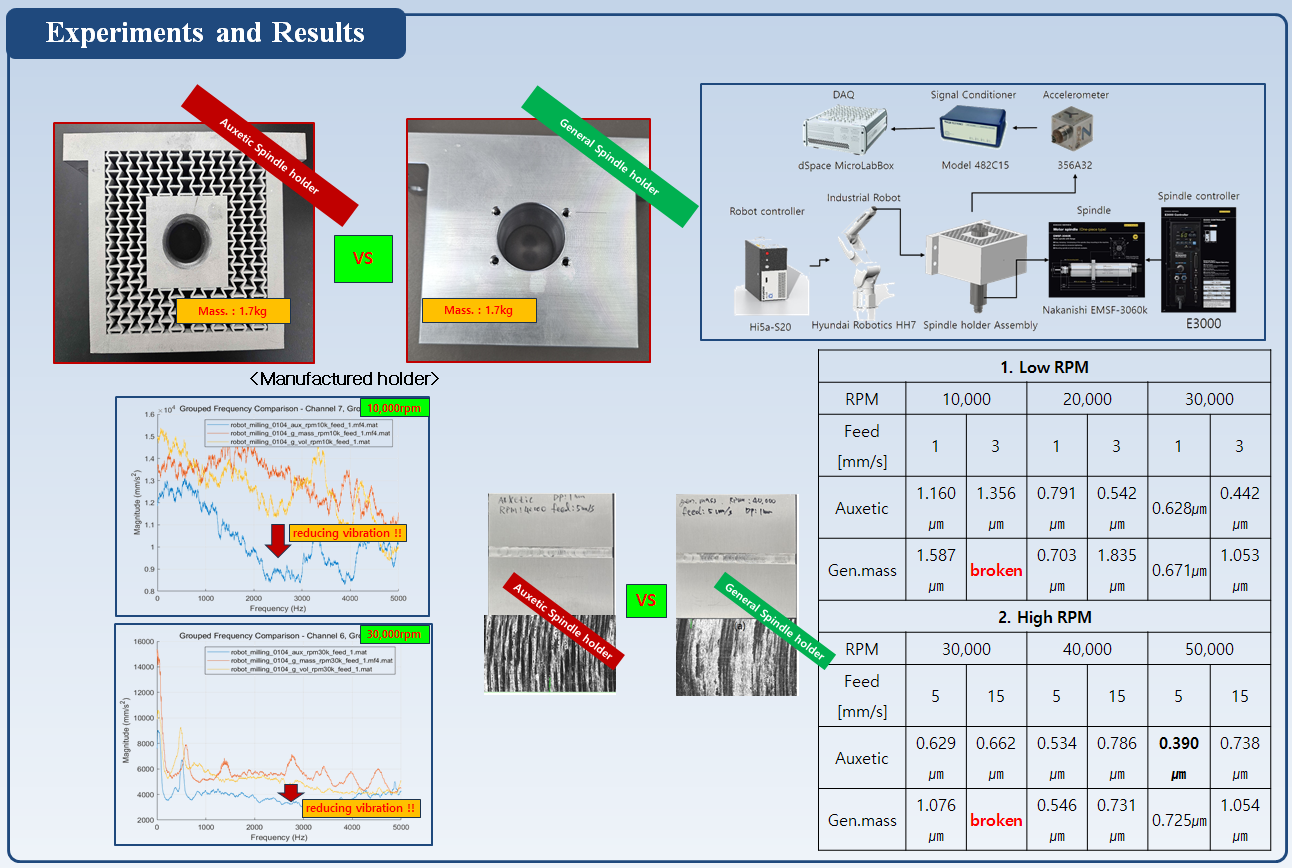 Experiments & Results