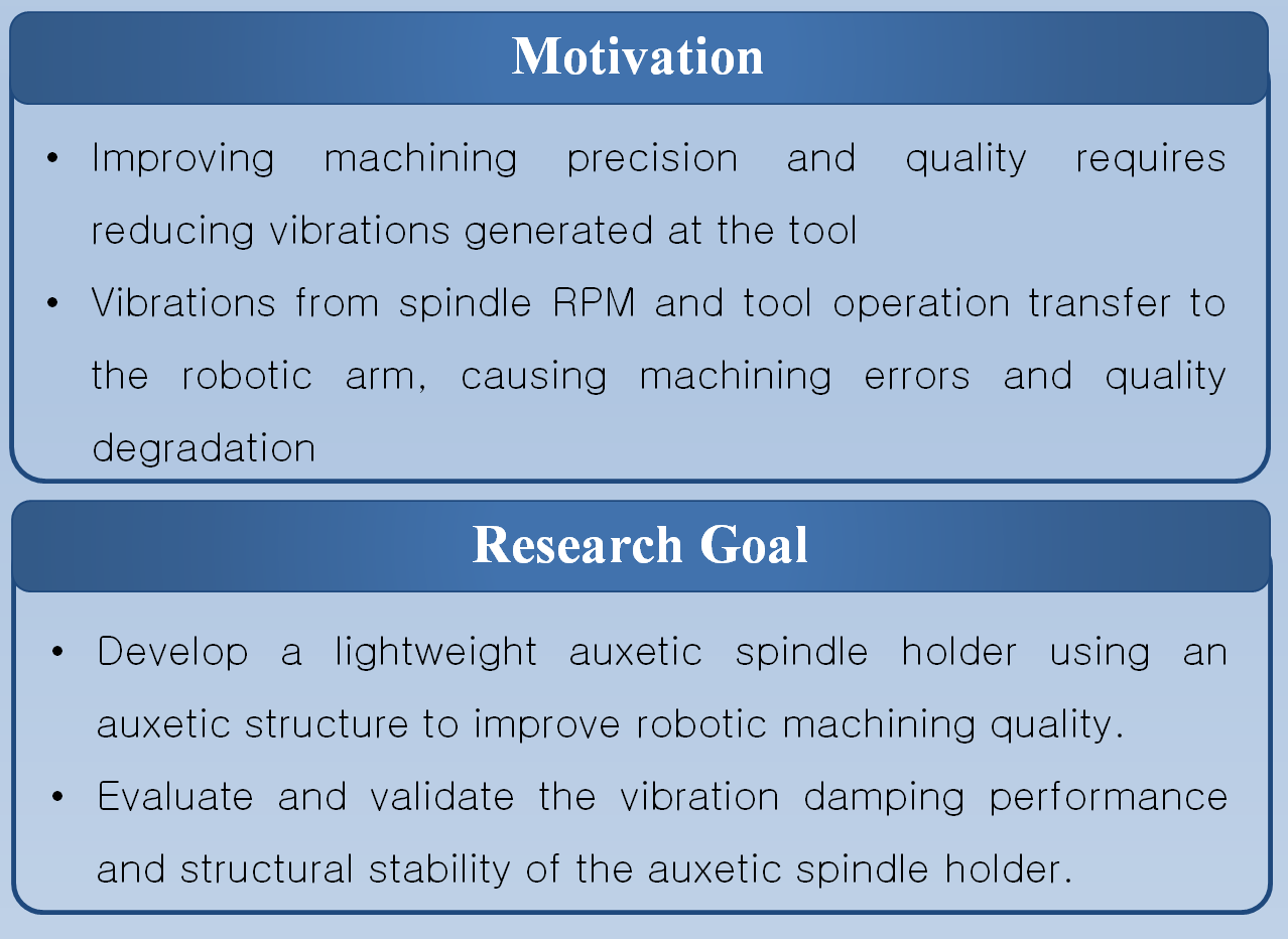 Motivation & Research Goal
