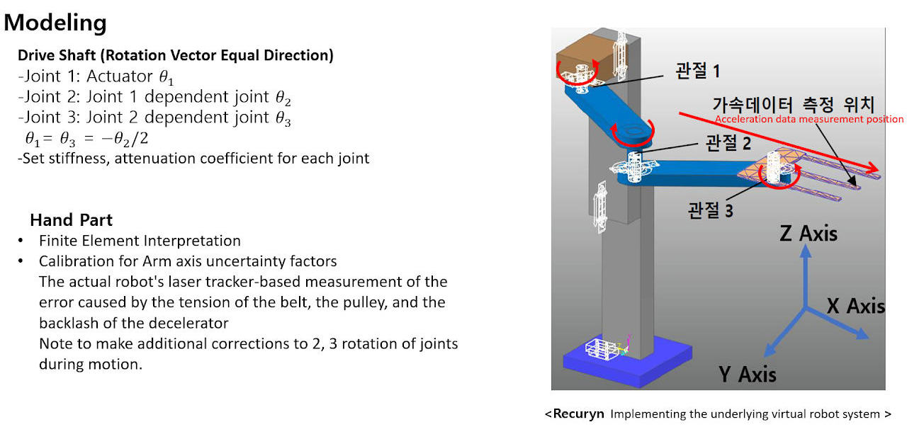 Recurdyn, Matlab & Simulink Implementing a Base Simulation