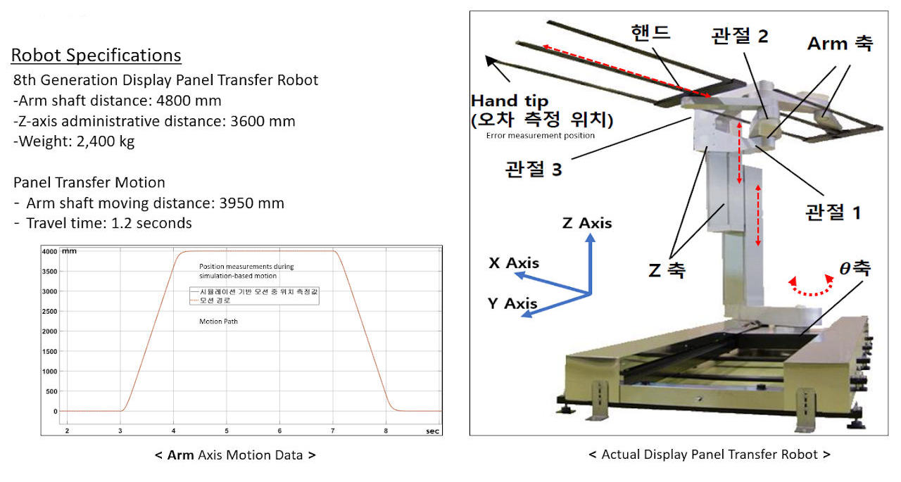Display panel transfer robot