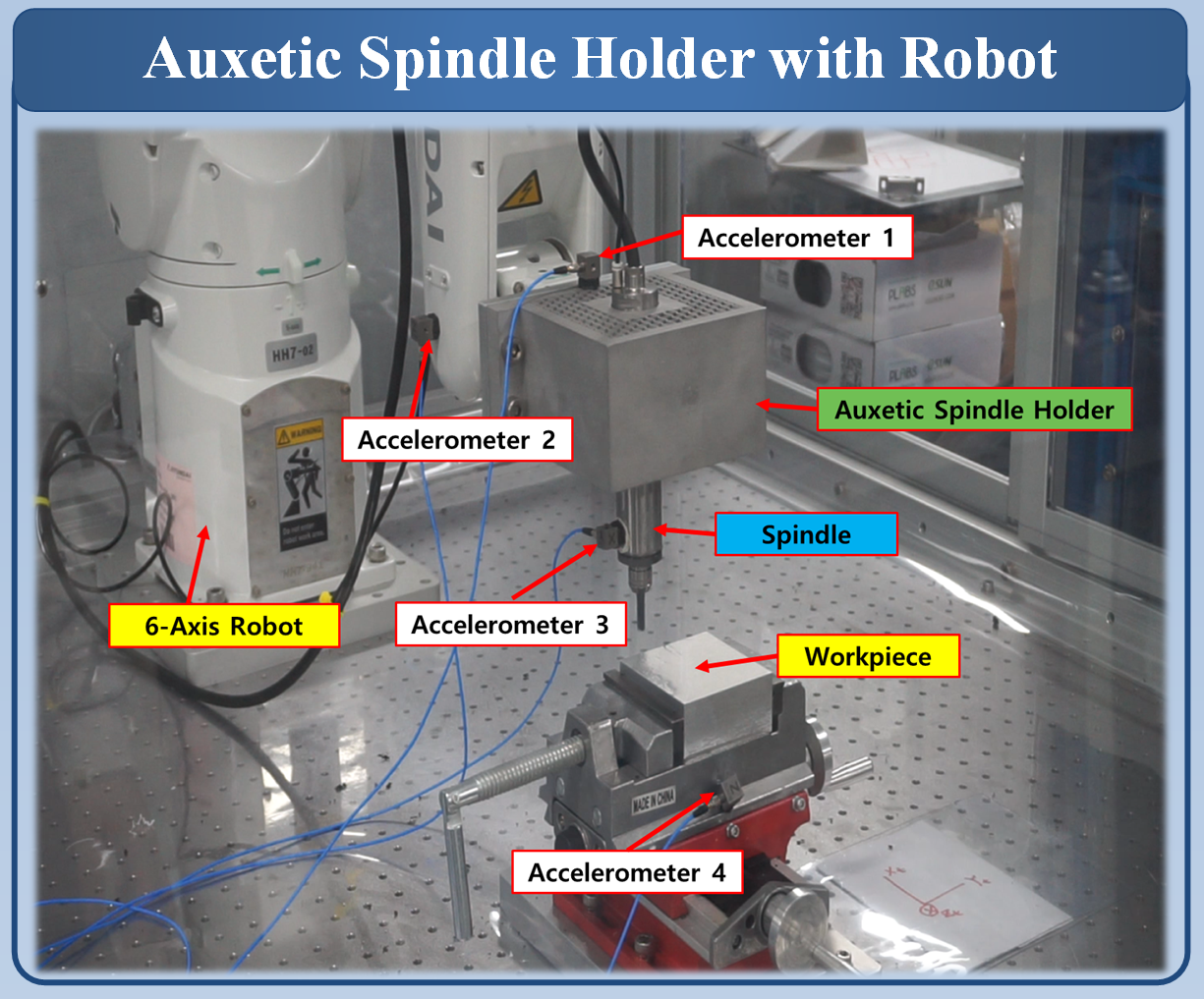 Auxetic Spindle Holder with Robot