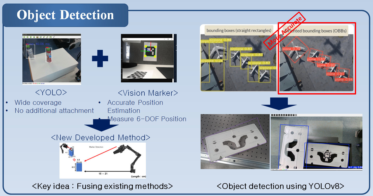Object Detection