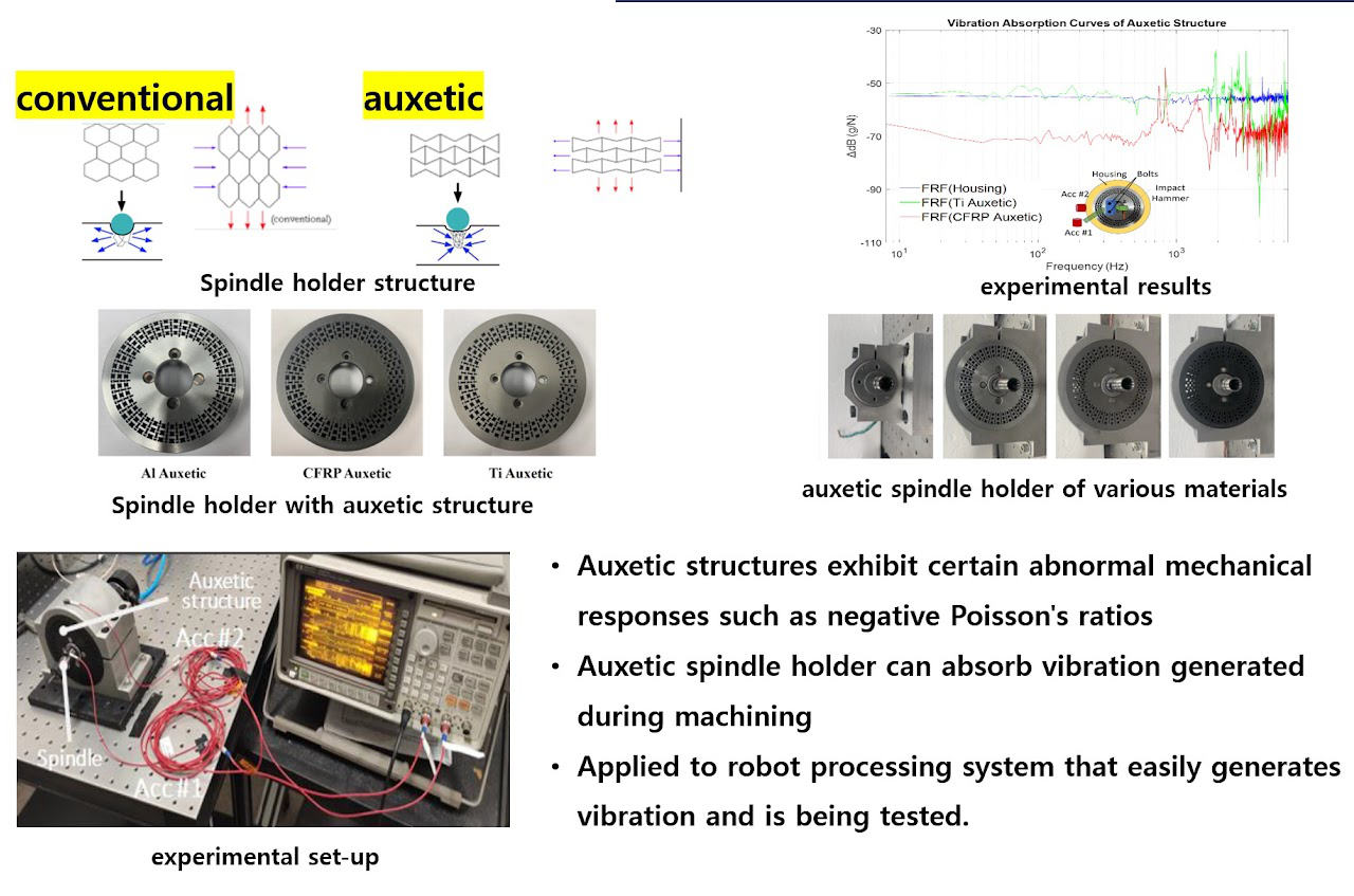 Vibration reduction spindle holder