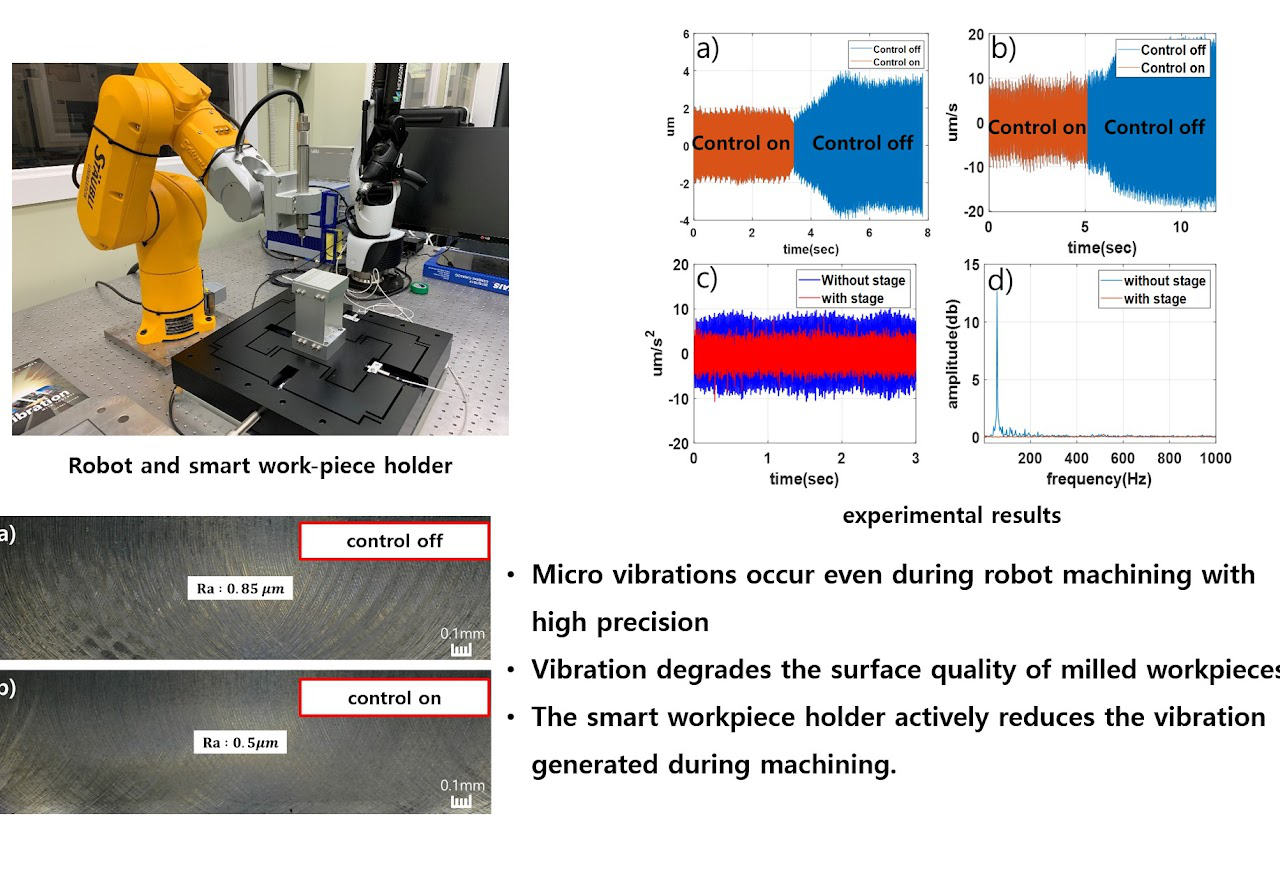 Smart workpiece holder