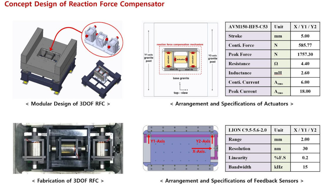 Reaction Force Compensation Module