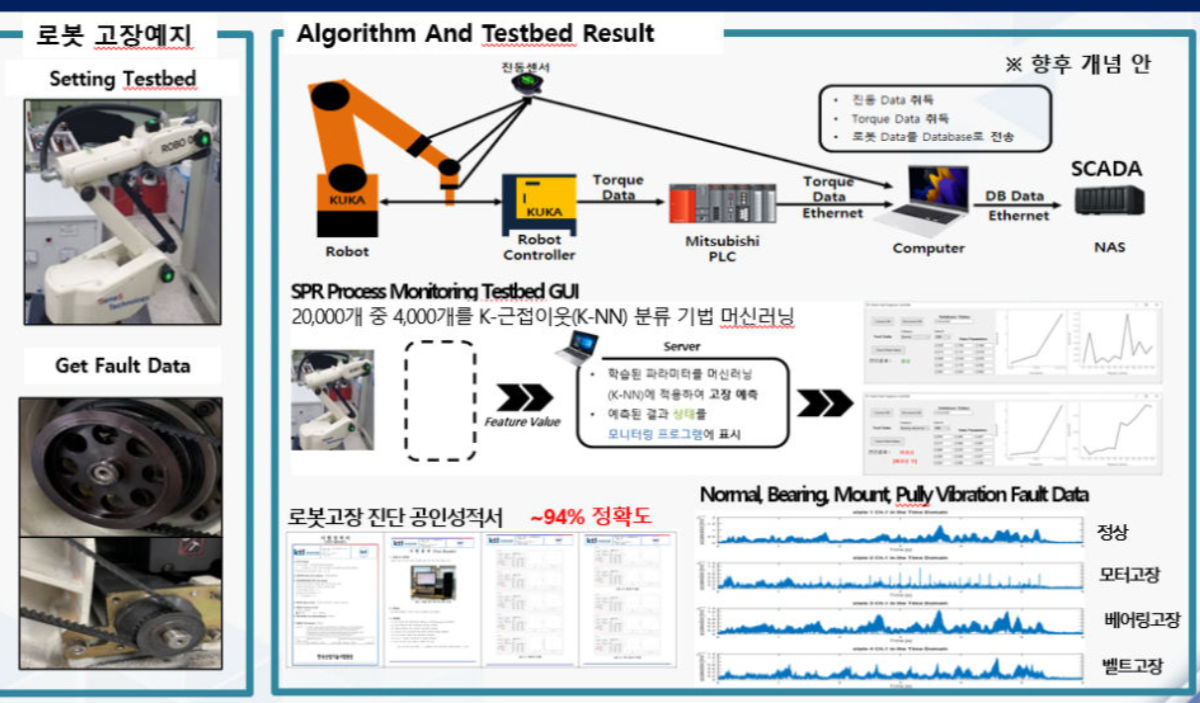 4. 로봇 고장 진단 및 예지 기술 연구