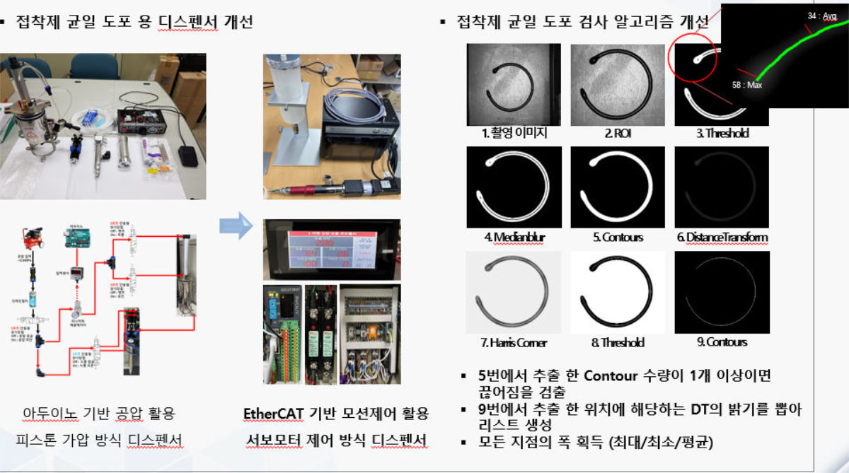 1. 균일 접차제 도포 및 검사 기술 개발